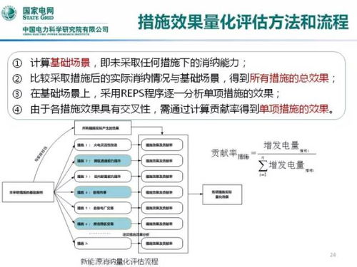 中國(guó)電力科學(xué)研究院 我國(guó)新能源消納問(wèn)題及應(yīng)對(duì)措施