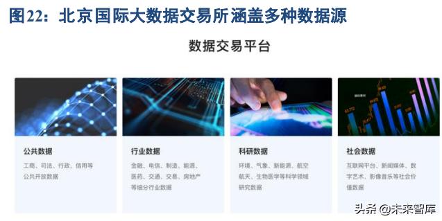 數(shù)字經(jīng)濟(jì)專題報(bào)告:數(shù)字經(jīng)濟(jì)發(fā)展核心引擎是數(shù)據(jù)要素