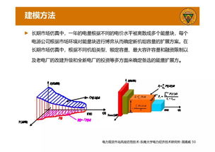 ppt 電力現(xiàn)貨市場及其風險管理