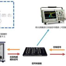 分層式培養(yǎng)?看高校如何探索面向虛擬仿真與實踐創(chuàng)新的電氣實驗教學與科研